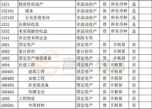 過(guò)節發(fā)酒會(huì )計科目