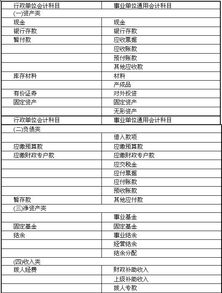 事業(yè)單位的事業(yè)收入是指事業(yè)單位開(kāi)展專(zhuān)業(yè),某事業(yè)單位部分事業(yè)收入采用財政專(zhuān)戶(hù),事業(yè)單位的事業(yè)收入是指