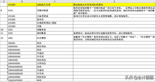 專(zhuān)項資金補助會(huì )計科目,退休金屬于什么會(huì )計科目,補助計入什么會(huì )計科目