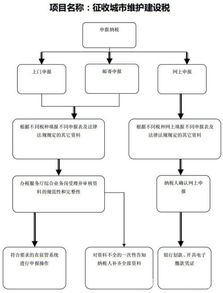 港口建設費什么會(huì )計科目