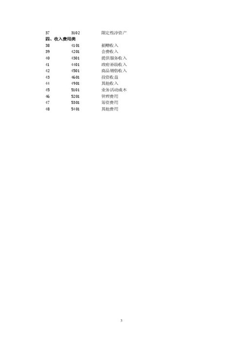 民間非營(yíng)利組織會(huì)計(jì)制度會(huì)計(jì)科目,政府會(huì)計(jì)制度會(huì)計(jì)科目使用說明,民間非營(yíng)利組織會(huì)計(jì)制度會(huì)計(jì)科目會(huì)計(jì)報(bào)表