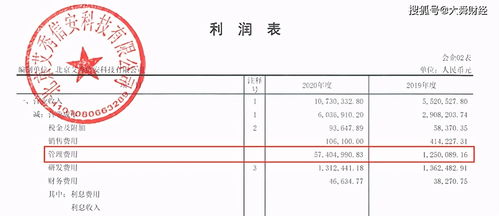 管理費(fèi)用德增加在哪方會計(jì)科目