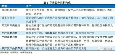 房地產(chǎn)開(kāi)發(fā)會(huì )計科目一覽表,房地產(chǎn)開(kāi)發(fā)公司會(huì )計科目,最新房地產(chǎn)開(kāi)發(fā)企業(yè)會(huì )計科目