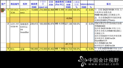 員工內部聚餐算什么會(huì )計科目,員工聚餐會(huì )計科目,加班聚餐的會(huì )計科目