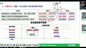 一般納稅人,外貿企業(yè),會(huì )計科目