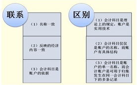2012中小學(xué)會(huì )計科目