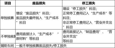 收回土增返款會(huì )計科目