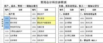 出納現金會(huì )計總賬會(huì )計科目