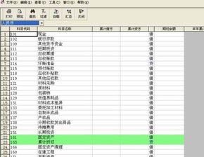 肉類(lèi)批發(fā)零售會(huì )計科目
