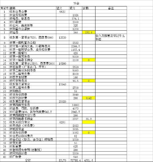 水電費,工廠(chǎng),會(huì )計科目