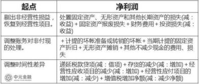 財務(wù)報表與會(huì )計科目的聯(lián)系