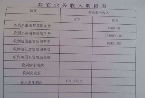 租車(chē)款入什么會(huì )計科目