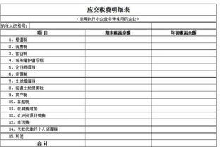 新準則應交稅費會(huì )計科目重分類(lèi)