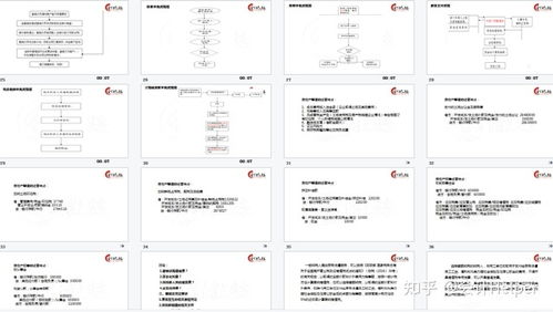 規(guī)劃設(shè)計(jì),土地,會計(jì)科目