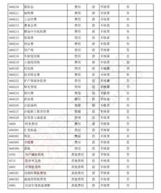 2018會計科目明細(xì)匯總表