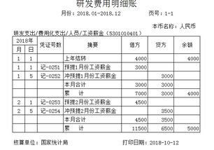 研發(fā)費用會(huì )計科目的明細,研發(fā)費用會(huì )計科目編碼,研發(fā)費用在哪個(gè)會(huì )計科目