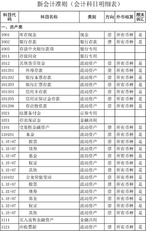 會(huì )計科目與帳戶(hù),會(huì )計科目與帳戶(hù)的聯(lián)系與區別是什么,會(huì )計科目與帳戶(hù)的區別
