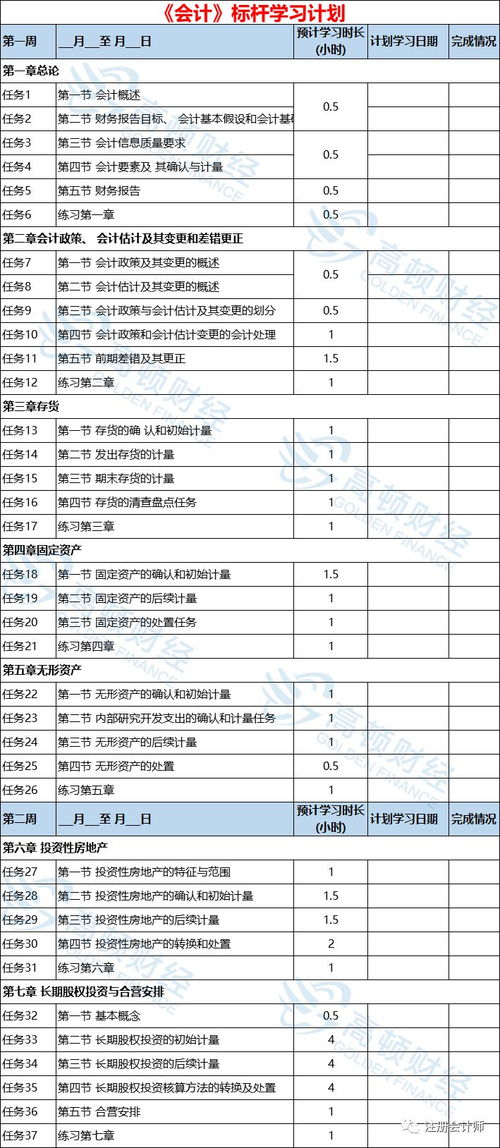 2019事業(yè)會(huì )計科目表