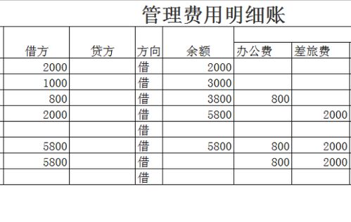 委托業(yè)務(wù)費會(huì )計科目,業(yè)務(wù)費計入什么會(huì )計科目,業(yè)務(wù)費屬于什么會(huì )計科目