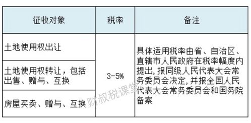 小規模補交以前度印花稅滯納金會(huì )計科目2013