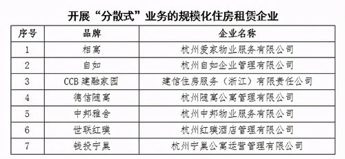 房屋租賃屬于什么會(huì )計科目,房屋租賃走什么會(huì )計科目,房屋租賃收入計入什么會(huì )計科目