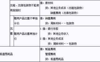 物業(yè)公司,會(huì )計科目,相關(guān)