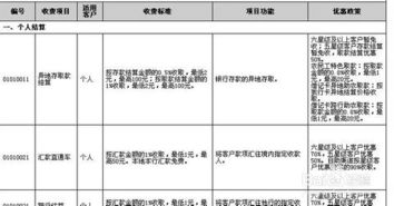 服務(wù)費,會(huì )計科目,咨詢(xún),費進(jìn)