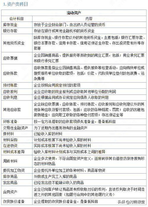 獎勵,會(huì )計科目,高新
