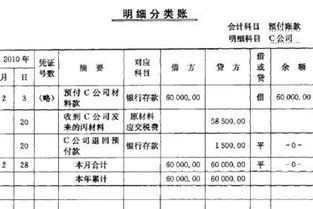 預付帳款會(huì )計科目