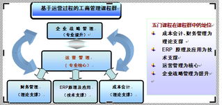 圖紙,費用,會(huì )計科目,打印
