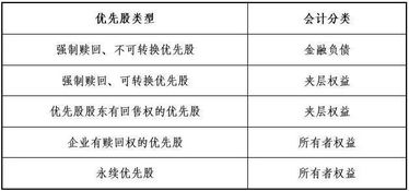 最新會(huì )計準則下的會(huì )計科目