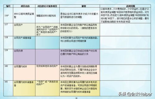 會(huì )計科目六大類(lèi)表,房地產(chǎn)會(huì )計科目六大類(lèi),會(huì )計科目賬戶(hù)六大類(lèi)