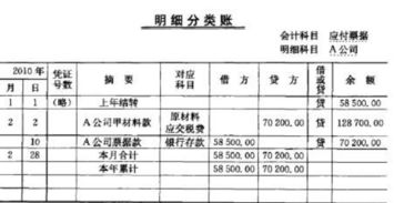 貨款,支付,會(huì )計科目,企業(yè)