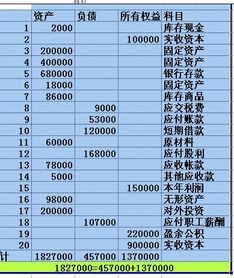 掛靠項目稅金進(jìn)什么會(huì )計科目