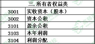 會(huì )計科目有哪些分類(lèi)方法