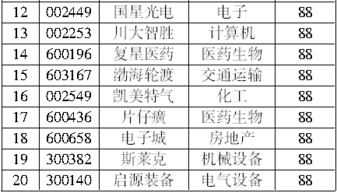 公司盈利的會(huì )計科目