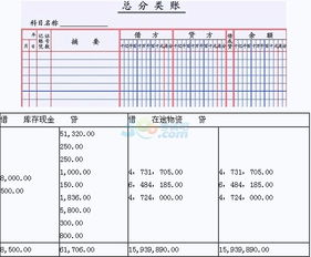 借方,貸方,會計科目