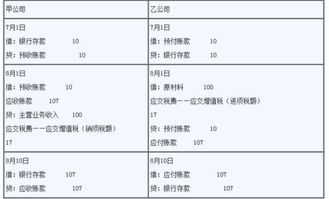 預收賬款會(huì )計科目編號,預收賬款對應的會(huì )計科目,預收賬款英文會(huì )計科目