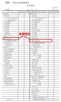 金融資產(chǎn)相關(guān)會(huì )計科目有,衍生金融資產(chǎn)會(huì )計科目,金融資產(chǎn)對應的會(huì )計科目
