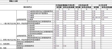 折扣,會(huì )計科目,銷(xiāo)售,公司