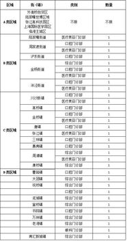 會(huì )計科目,醫療,營(yíng)利性
