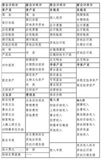 叉車(chē)掛什么會(huì )計科目