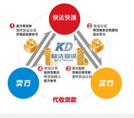 物流代收貨款手續費會(huì )計科目
