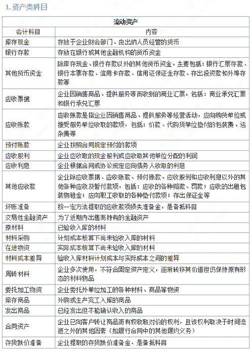 車(chē)間用肥皂等會(huì )計科目