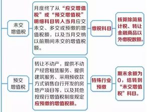 進(jìn)項,抵扣,會(huì )計科目