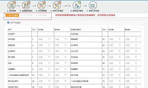 結轉,科目,企業(yè)會(huì )計,民辦非