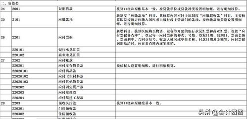 醫(yī)院住院會(huì)計(jì)科目