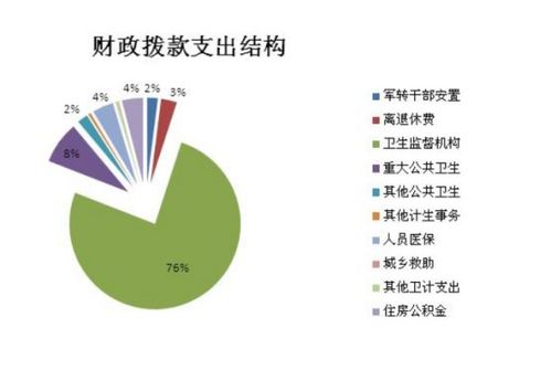 財政撥款收入記什么會(huì )計科目
