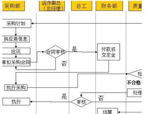 加高,做什么,房頂,會(huì )計科目