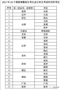 中小學(xué),食堂,會(huì )計科目